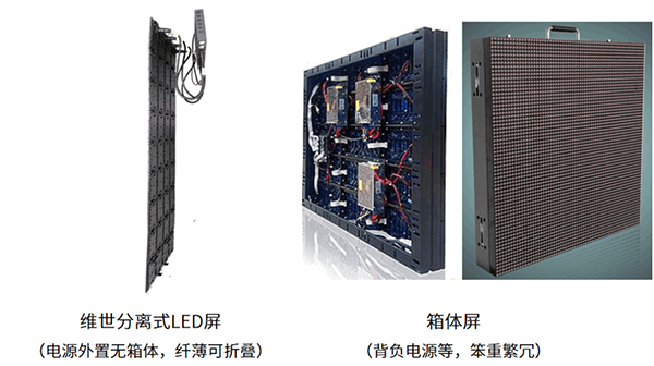維世LED顯示屏營銷策劃,LED顯示屏營銷策劃,維世顯示屏營銷策劃