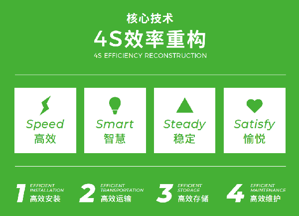 維世LED顯示屏營銷策劃,LED顯示屏營銷策劃,維世顯示屏營銷策劃