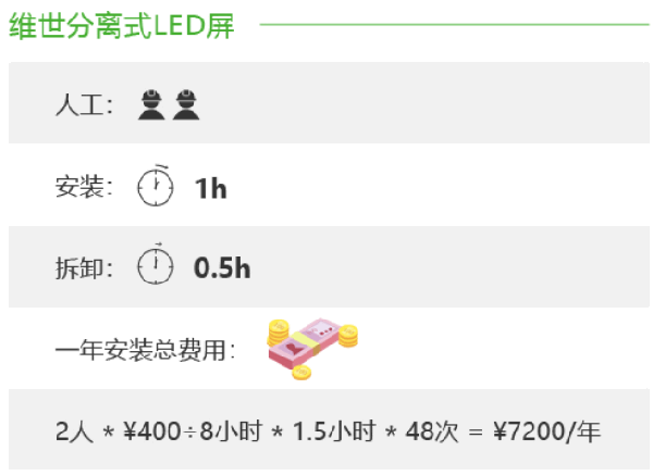 維世LED顯示屏營銷策劃,LED顯示屏營銷策劃,維世顯示屏營銷策劃