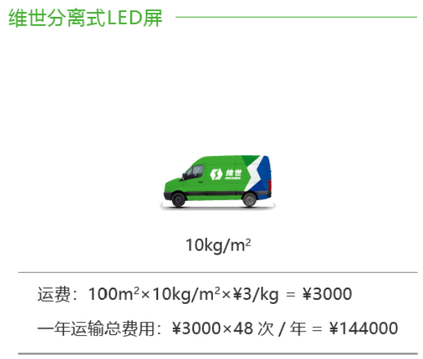 維世LED顯示屏營銷策劃,LED顯示屏營銷策劃,維世顯示屏營銷策劃