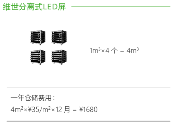 維世LED顯示屏營銷策劃,LED顯示屏營銷策劃,維世顯示屏營銷策劃