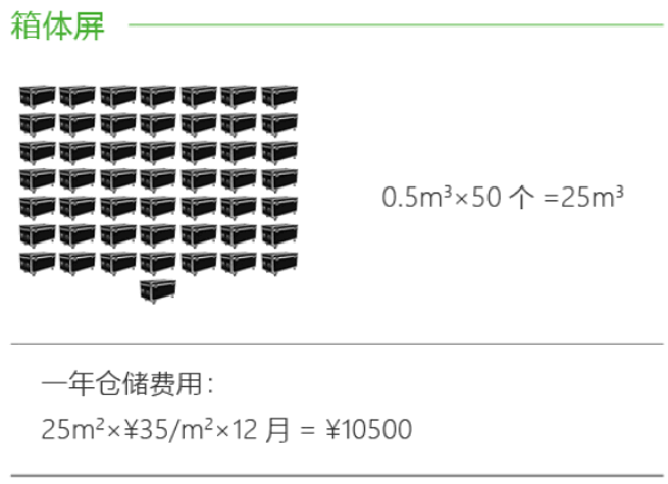 維世LED顯示屏營銷策劃,LED顯示屏營銷策劃,維世顯示屏營銷策劃