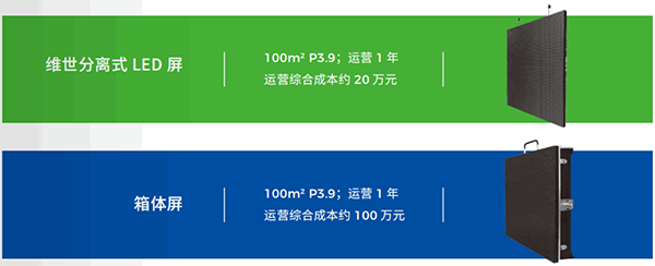 維世LED顯示屏營銷策劃,LED顯示屏營銷策劃,維世顯示屏營銷策劃