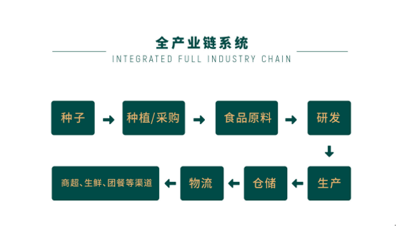 產業城營銷策劃,北大荒生態產業城營銷策劃