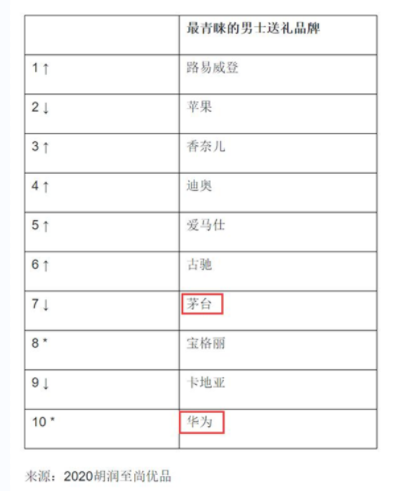 童裝品牌營銷策劃